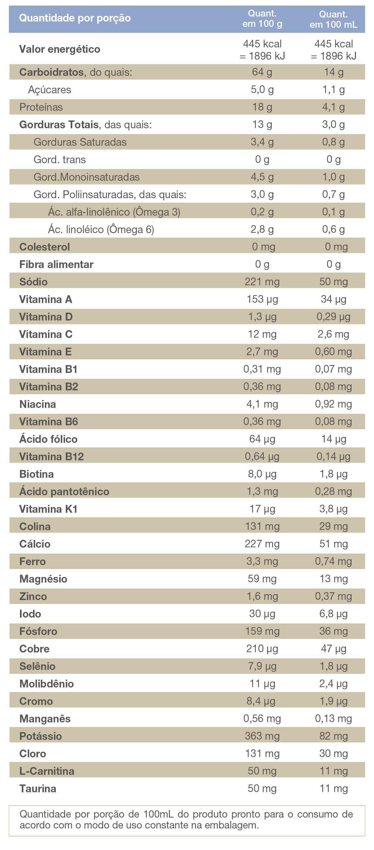 Enteral Completo Vitafor - 800g