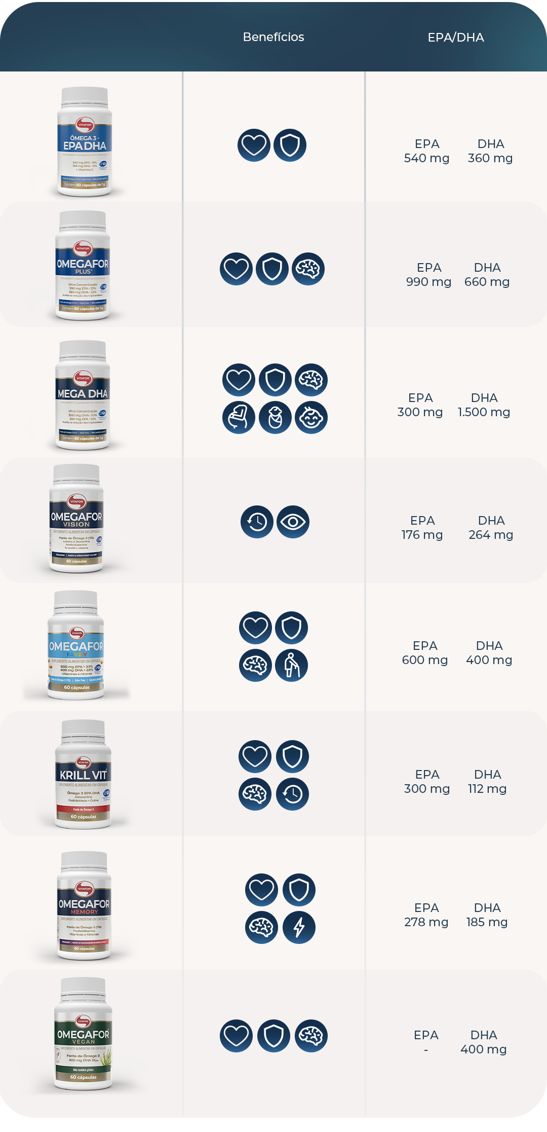 Omega For Plus (60 Cápsulas) - Vitafor
